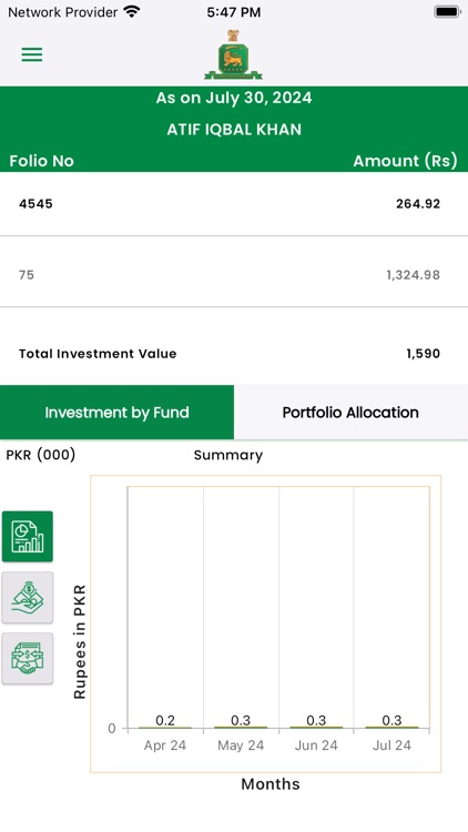 AL Habib Funds