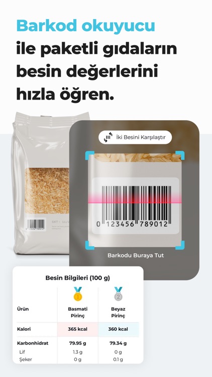 Diyetkolik AI Calorie Counter