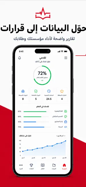 Eduraa: Learn Anywhere screenshot 2