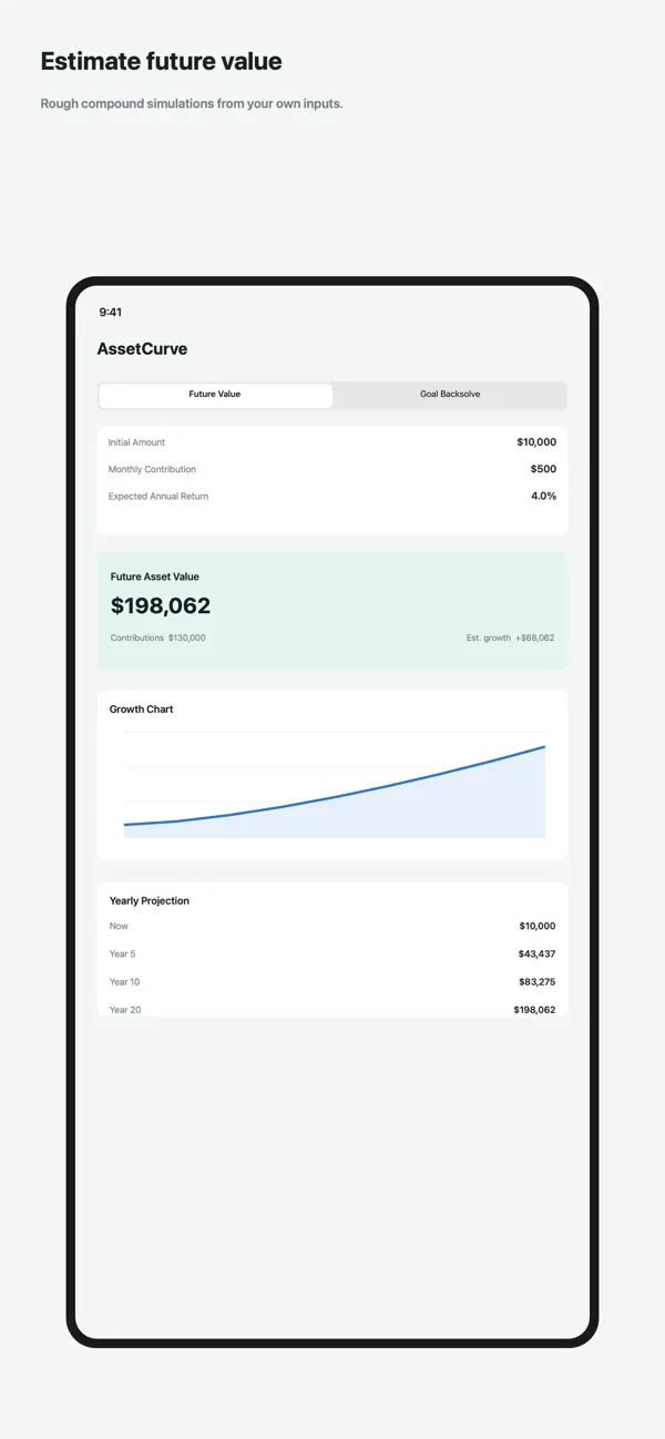 Screenshot #1 pour Asset Curve