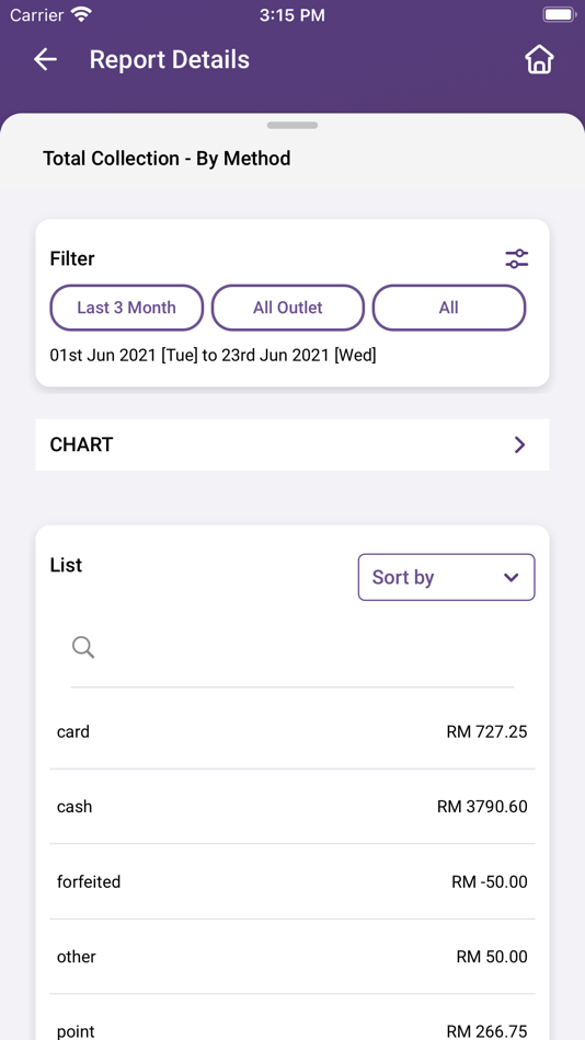 #4. Xilnex On The Move 3 (iOS) 由: Web Bytes Sdn Bhd