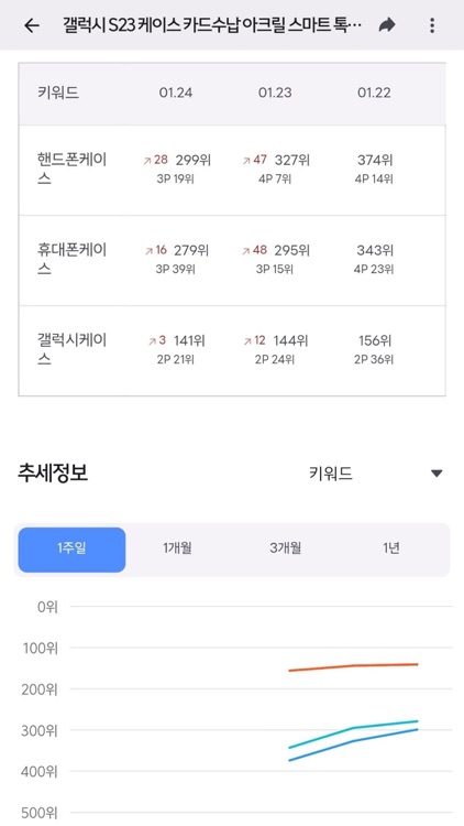 셀러차트-스마트스토어 네이버쇼핑 쇼핑몰 상품순위 분석