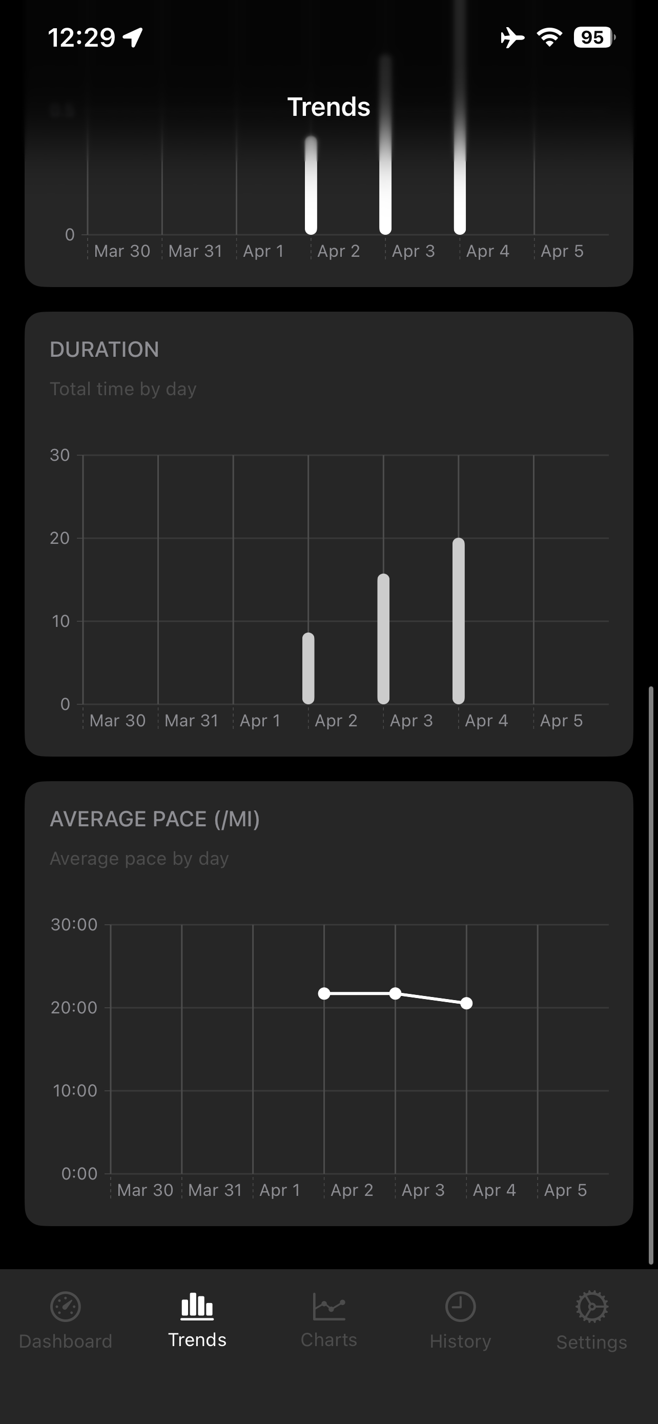 WALK: Very Serious Exercise