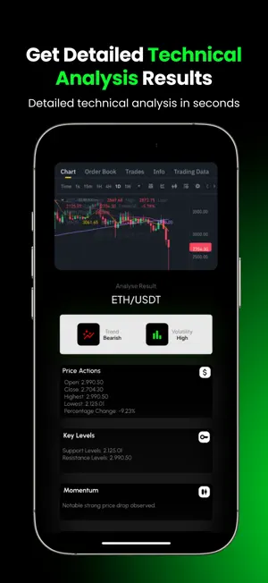 Chart AI: Technical Analysis screenshot 3