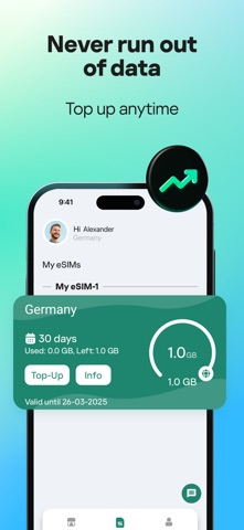 Kaspersky eSIM Store: Internet iPhone screenshot 5