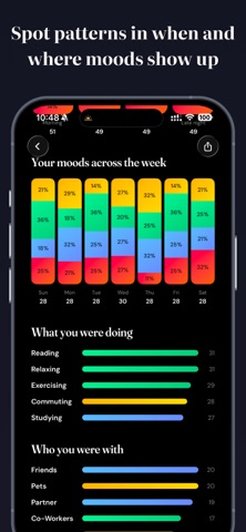 Mood Meter: Self-Care Journal Screenshot 5 of 8