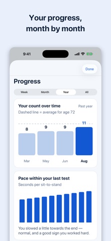 Sit to Stand: Longevity Test screenshot