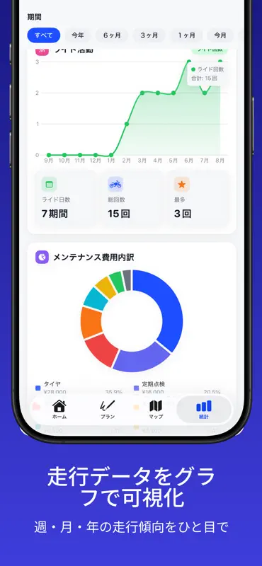 バイク愛車管理・燃費 - TouringTrace screenshot 6 of 9