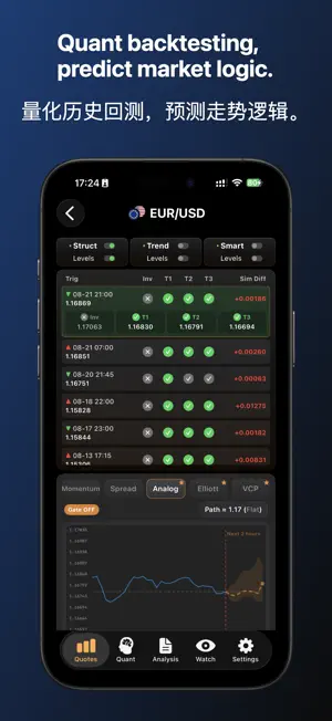 FX Pattern: Forex Trade Signal screenshot 3