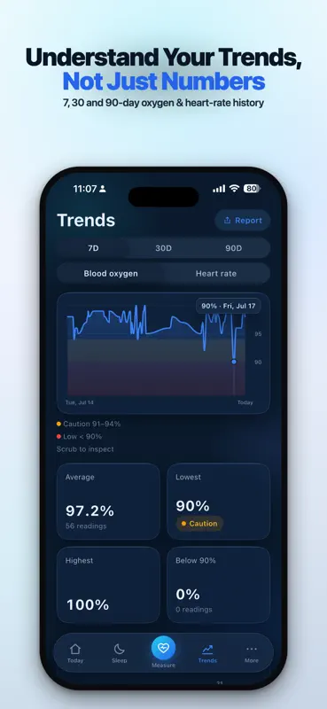 Blood Oxygen SpO2 for Watch screenshot 5 of 8