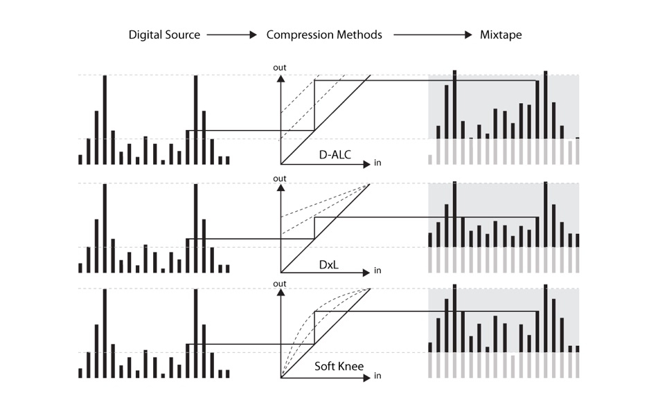 #6. Mixtape Nerd (macOS) Av: Chen Wang