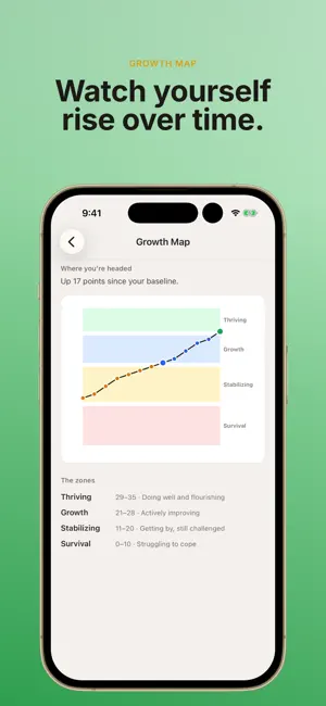 Mood Tracker - Moodtap screenshot 4