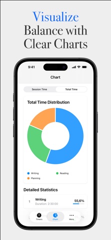 Multi Timer & Chart: Time Ace iPhone screenshot