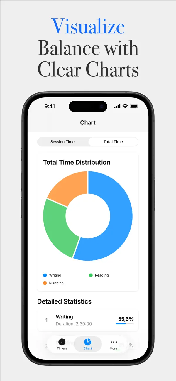 #2. Multi Timer & Chart: Time Ace (iOS) Ved: ProductiveTap