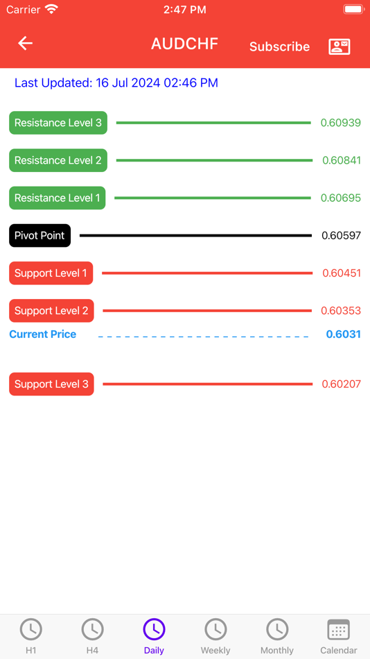#3. Easy Pivot Point (iOS) Podle: Easy Indicators LLP