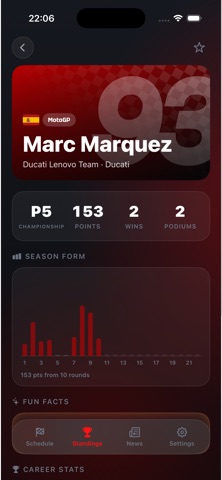 Race Results: MotoGP Standings screenshot