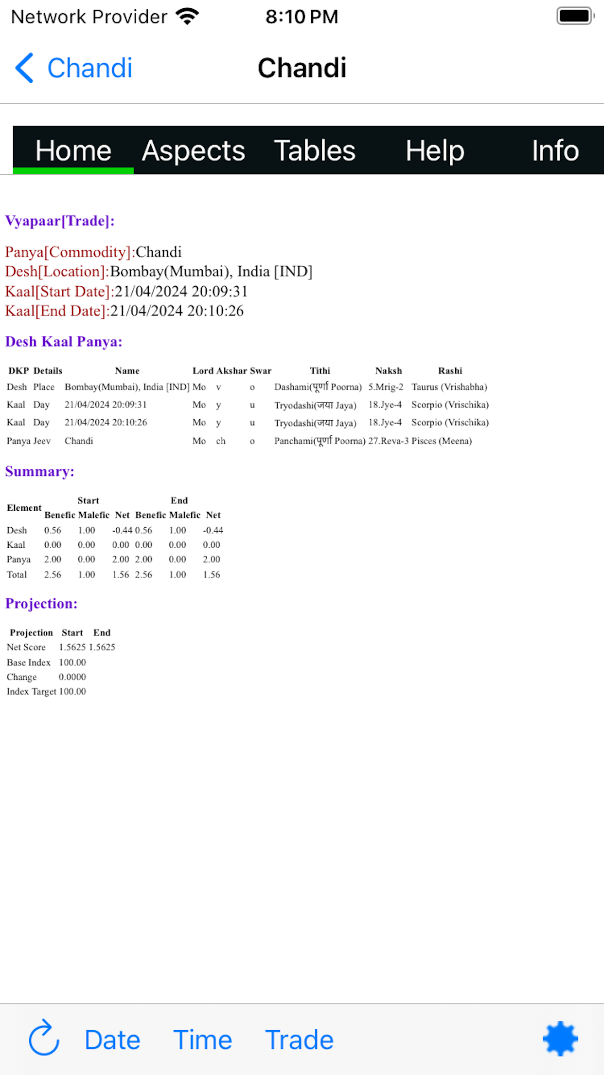 Vedic Trade