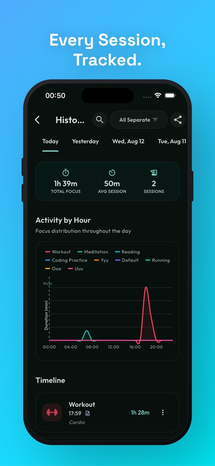 Habit Tracker - Habbbit screenshot 5