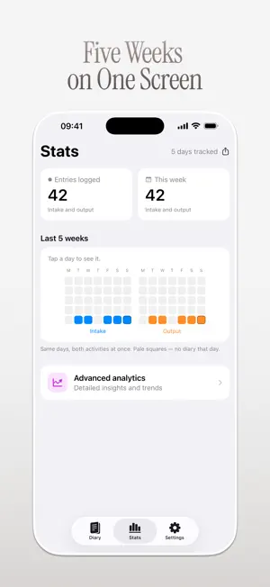Bladder Diary: Fluid Balance screenshot 4