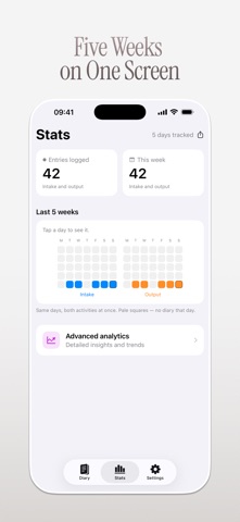 Bladder Diary: Fluid Balance Screenshot 4 of 9