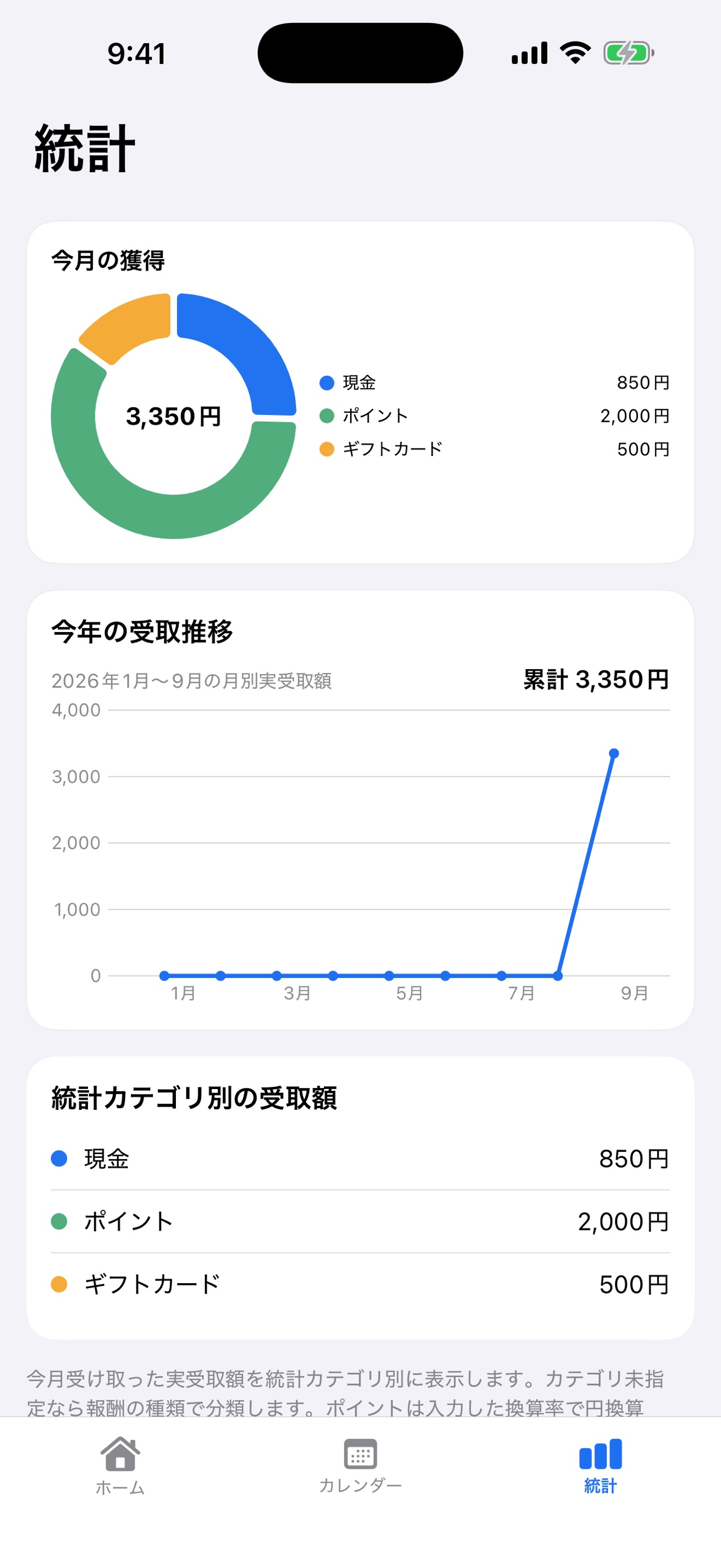 Screenshot 1 of ポイ活メモ - ポイント受取管理