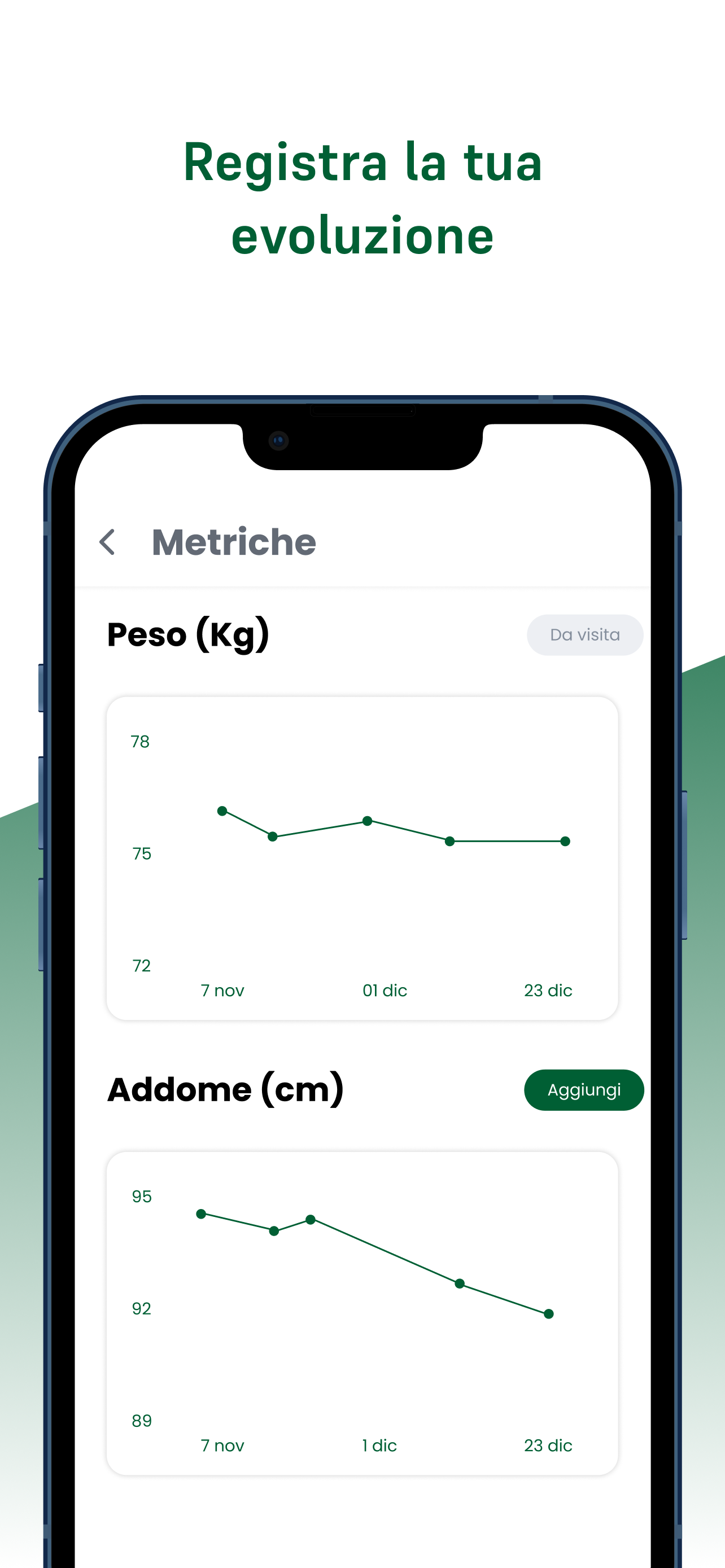 DietPro