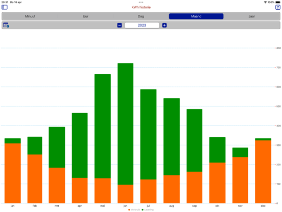 Screenshot #5 pour P1 monitor 2024
