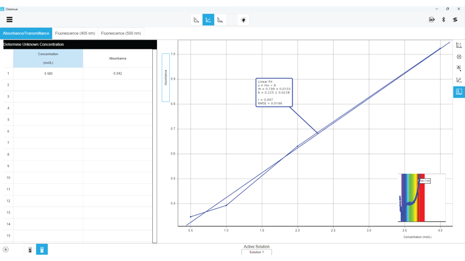 #4. PASCO Chemvue (macOS) Podle: PASCO scientific