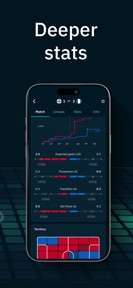 Futi: soccer scores and stats screenshot