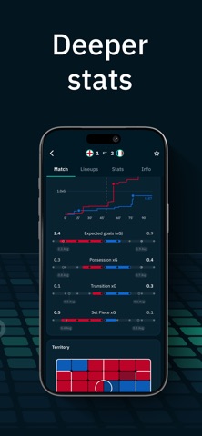 Futi: soccer scores and stats screenshot