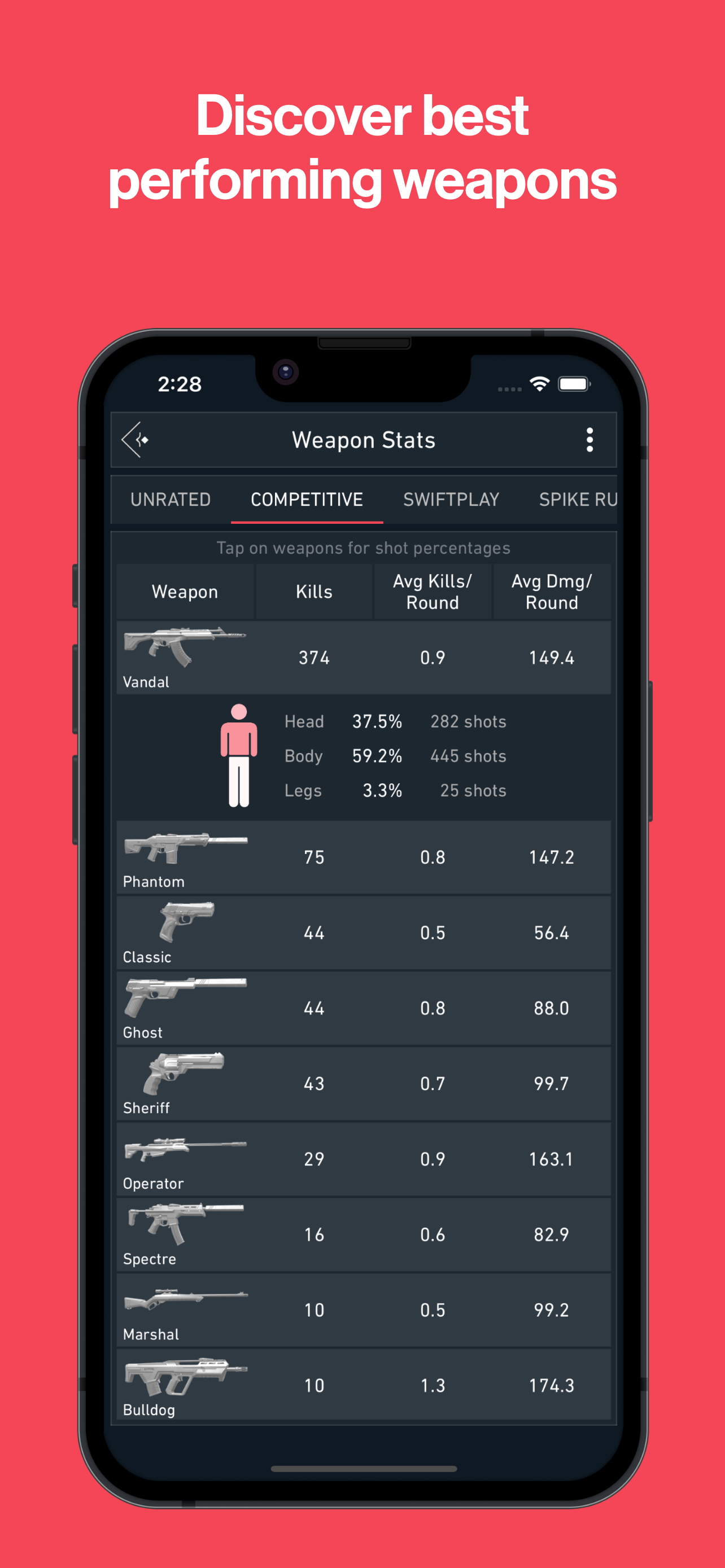Spike Stats - Valorant Tracker