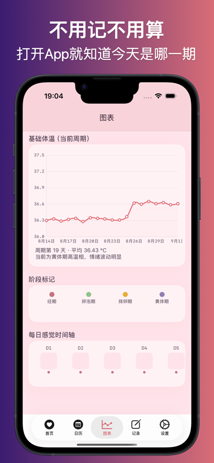 腕温经期助手 - watch腕温预测经期姨妈来了吗 App Store screenshot 5