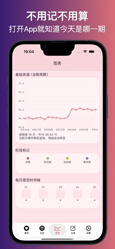 腕温经期助手 - watch腕温预测经期姨妈来了吗 screenshot 5 of 5