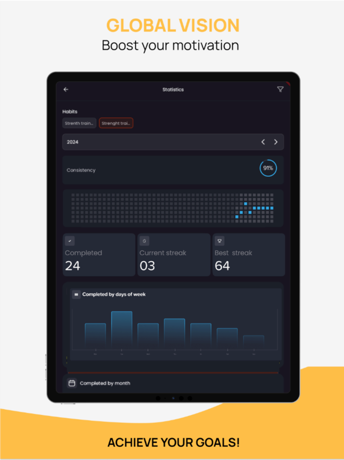 Habit Tracker - iUhabit
