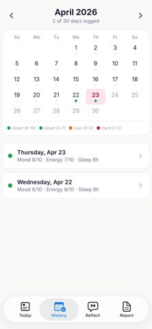 Hormone Health Log iPhone screenshot