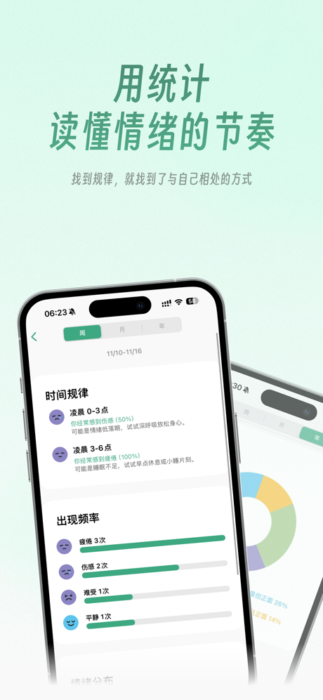 EaseWatch情绪罗盘 : 情绪监测 & 预防躯体化 screenshot 5