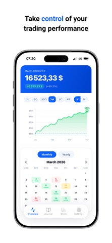 TradeTracker AI TradingJournal Screenshot 1 of 10