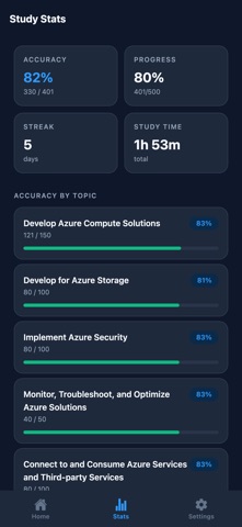 Azure AZ-204 Exam Prep screenshot