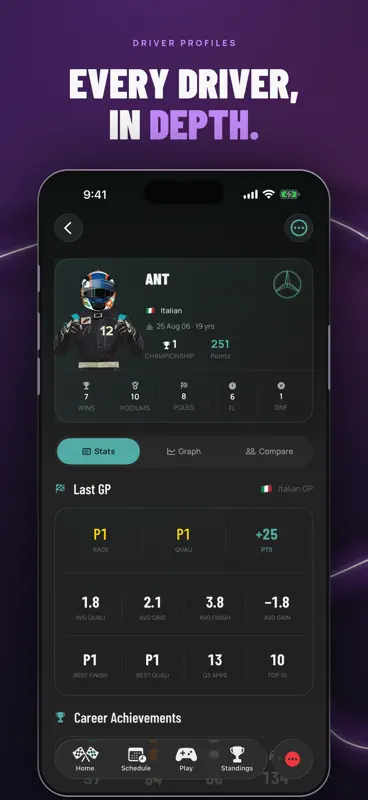 Purple Sector: F1 Widgets screenshot 7 of 9