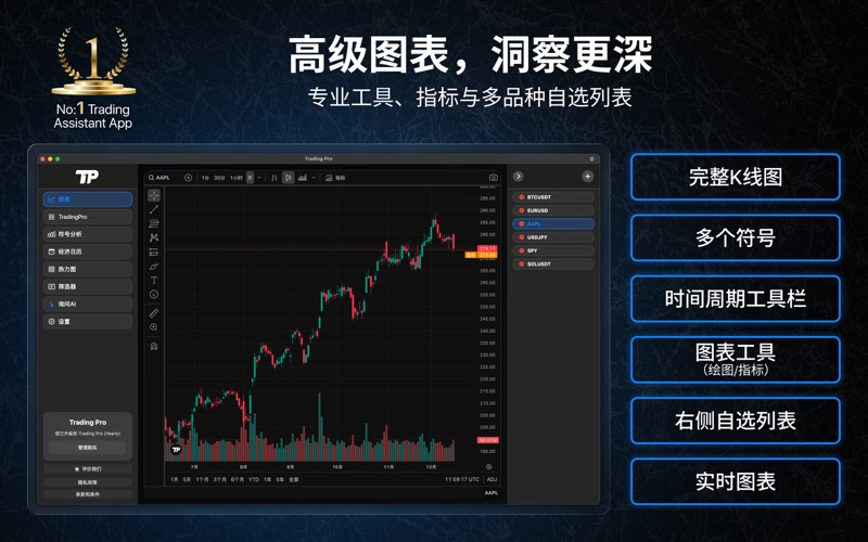 Trading Pro – 股票 图表 screenshot