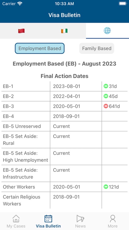 Case Tracker for USCIS