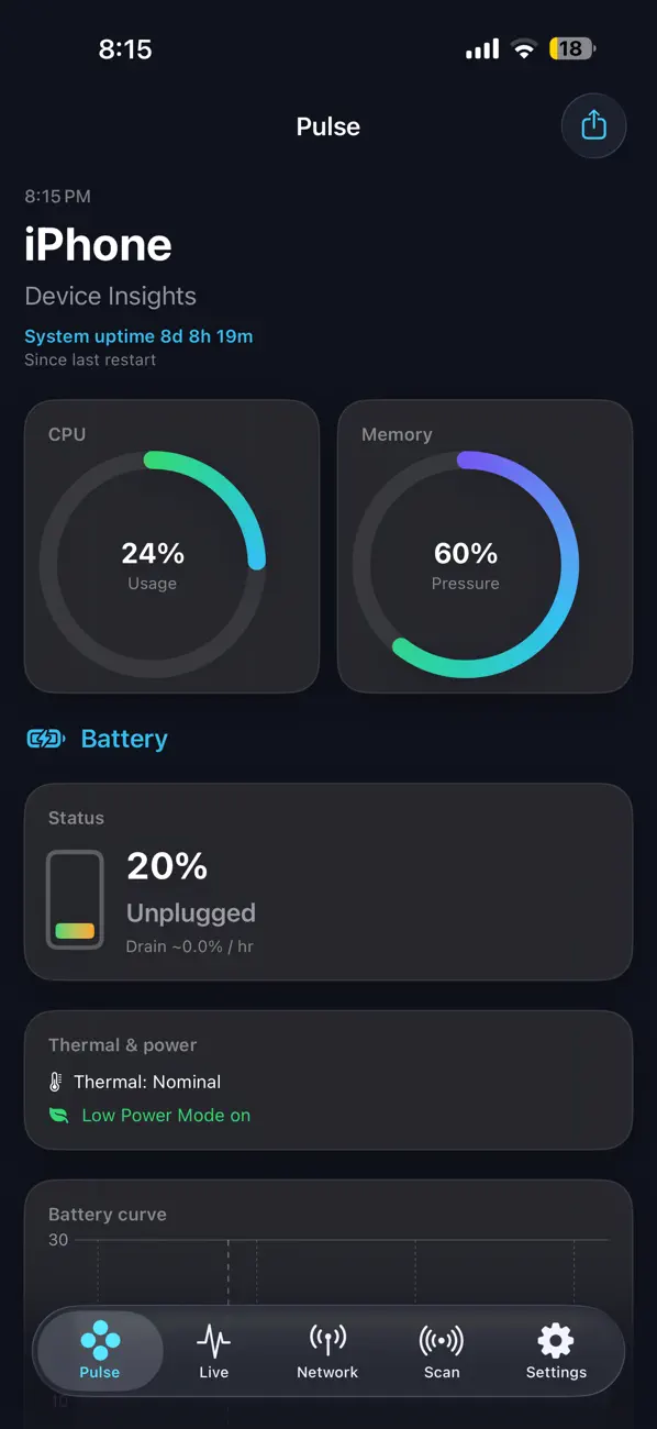 #1. Pulse: System Network Monitor (iOS) By: Pankaj Gaikar