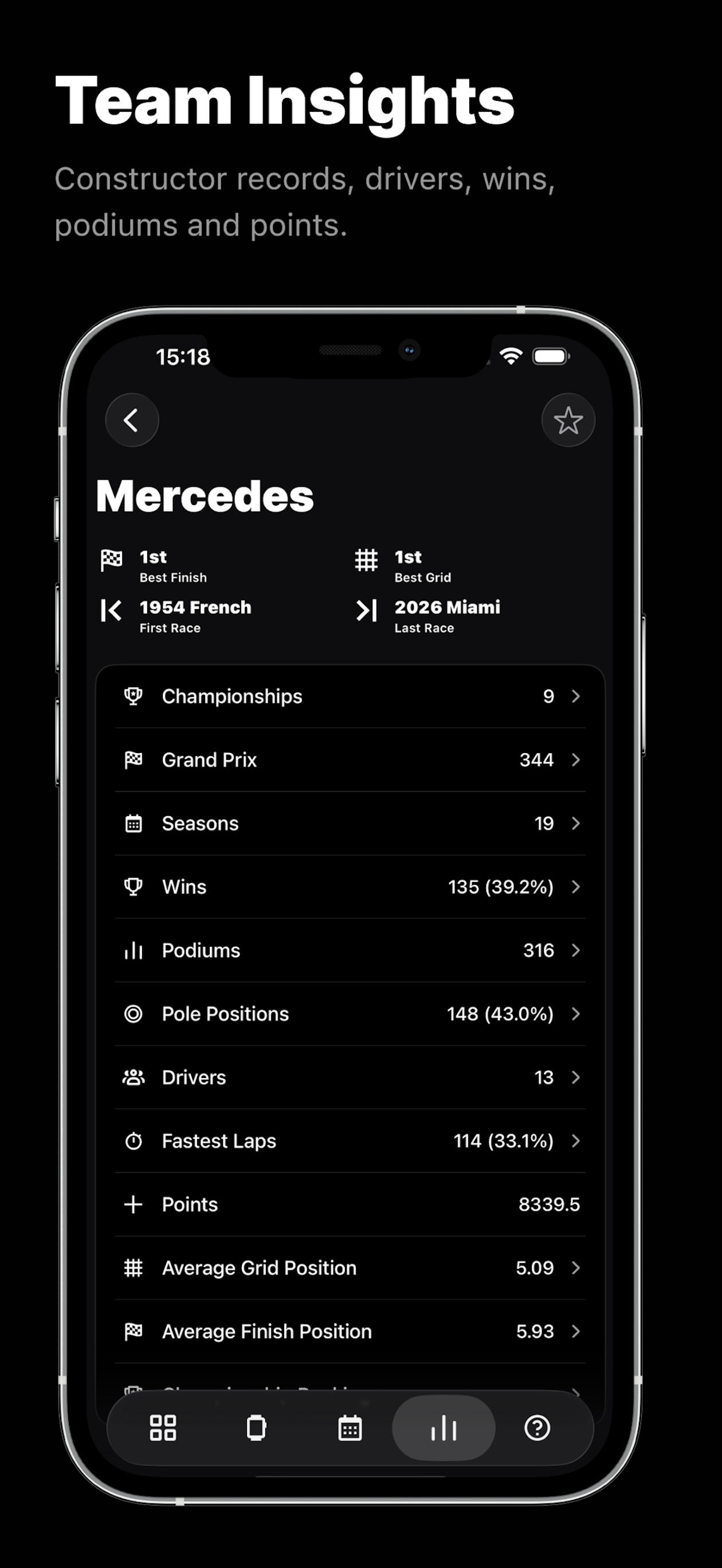 Formula Widgets F1: Lights Out