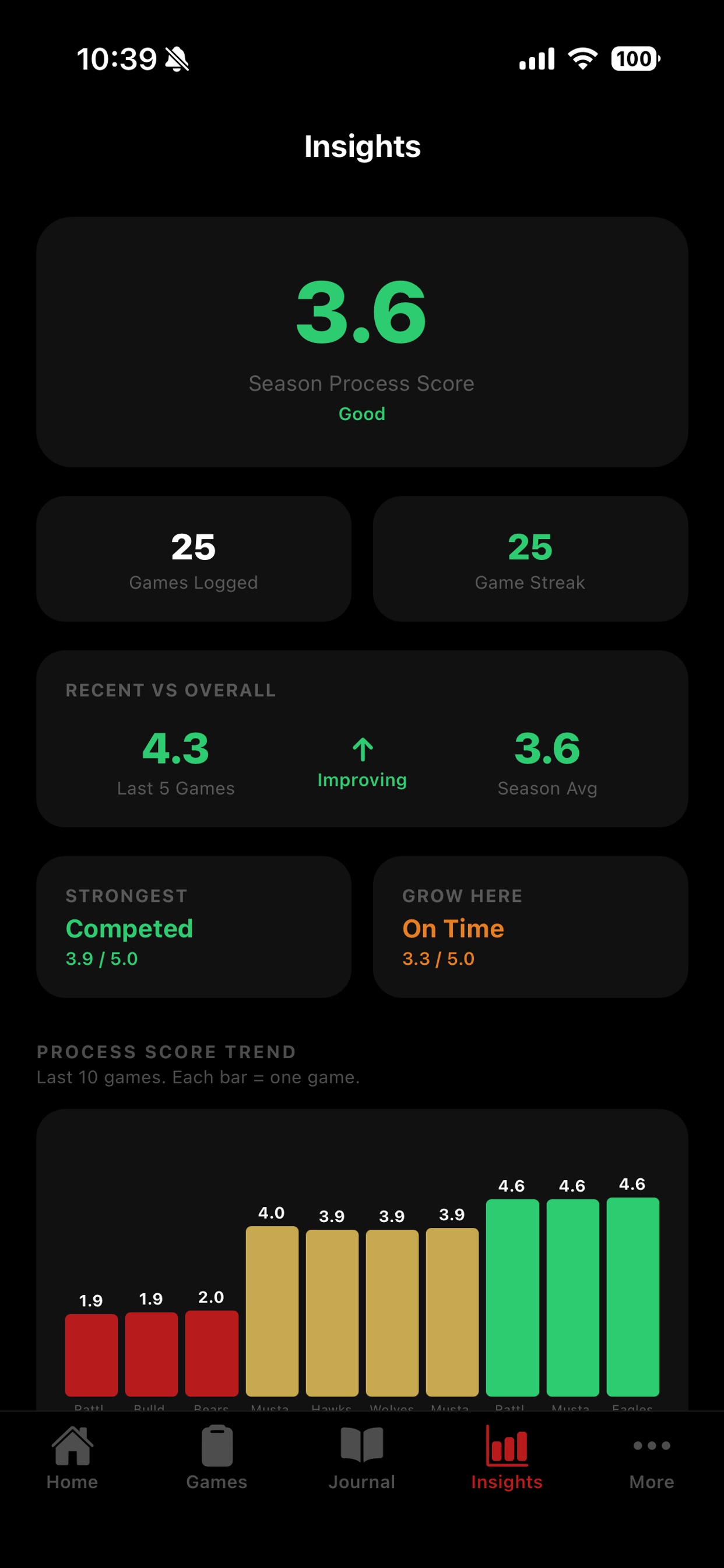 Screenshot 6 of CBTL - Mental Performance