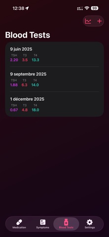 ThyroGuard screenshot