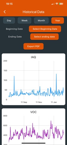 Eroundme Pro screenshot