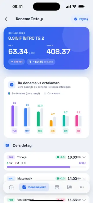 Analiz Ekranı - Dijital Koçum screenshot 4
