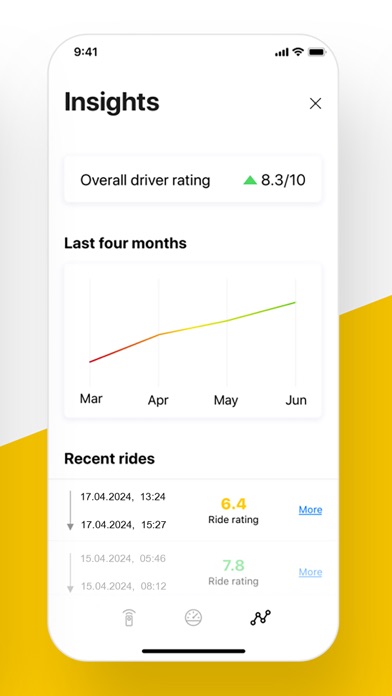 Carbridge - Car Remote & Play Screenshot