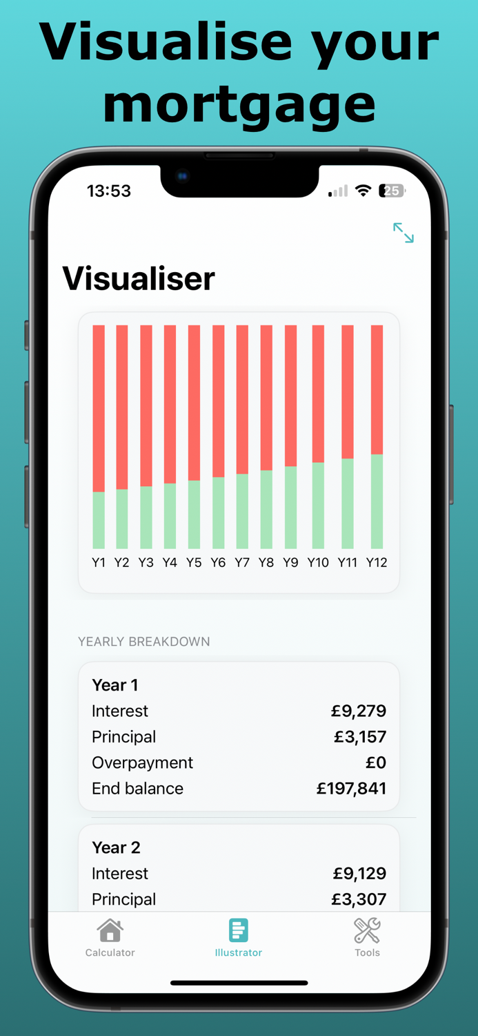 UK Mortgage Calculator 2025-26