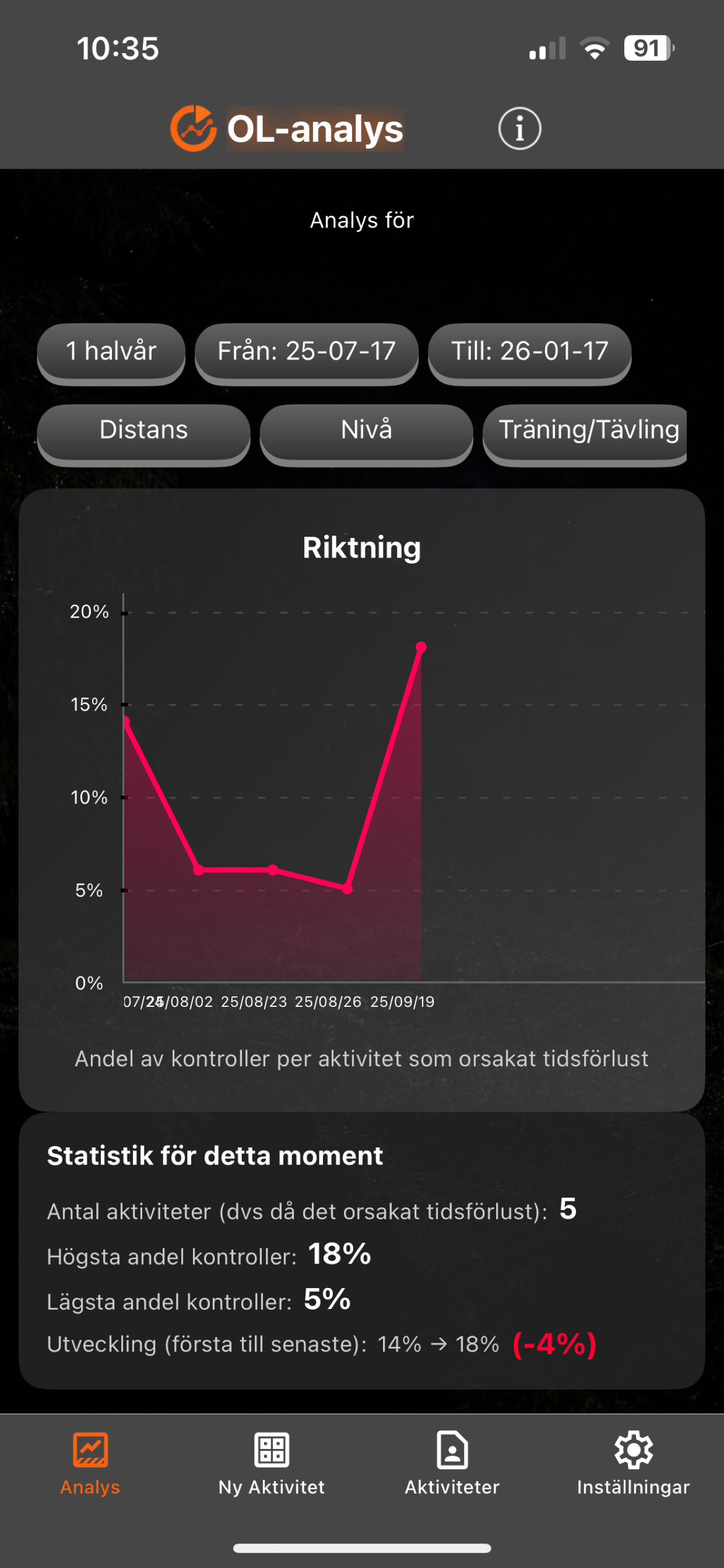 OL-analys screenshot 5